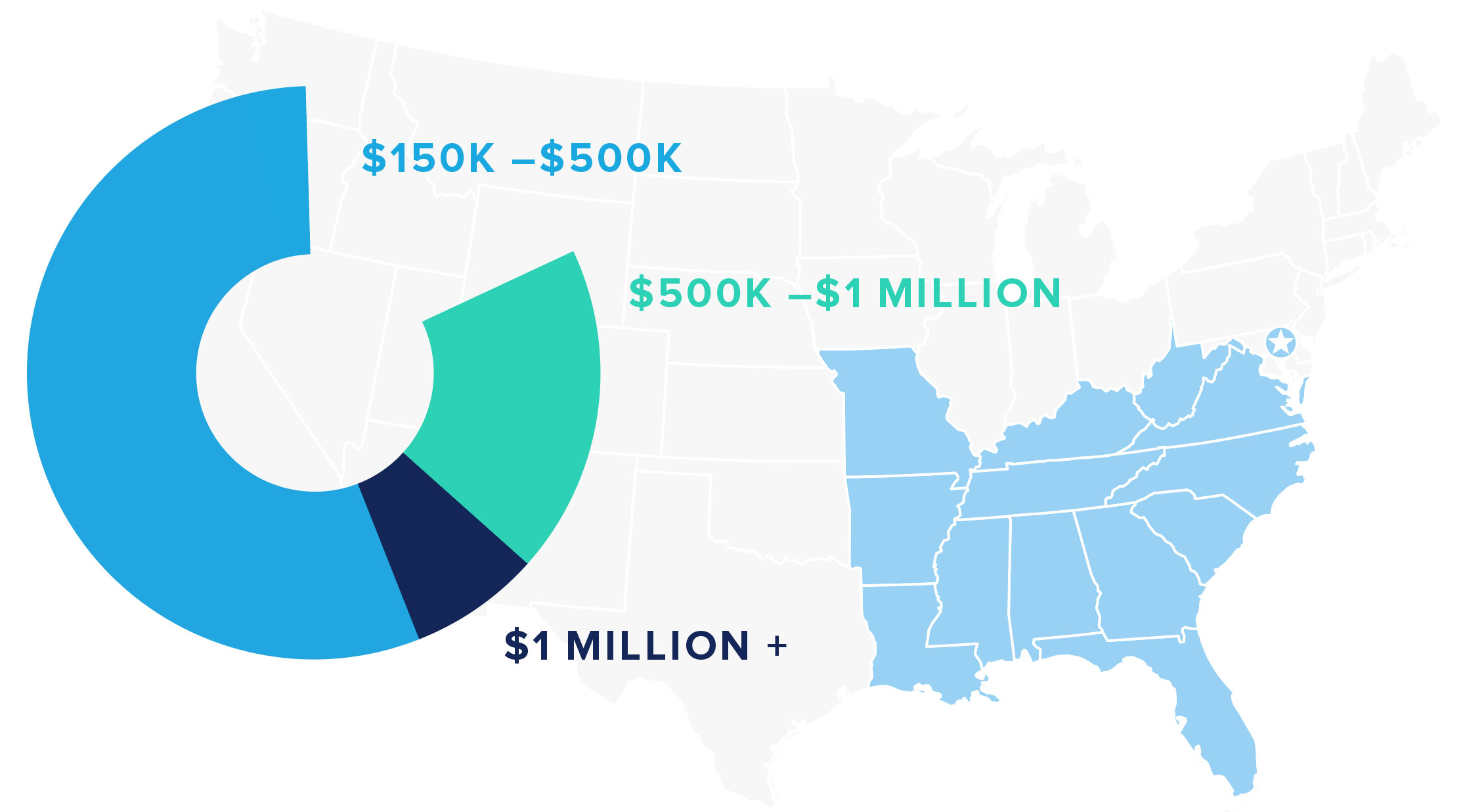 doughnut chart and map showing the annual marketing budgets and locations of survey respondents