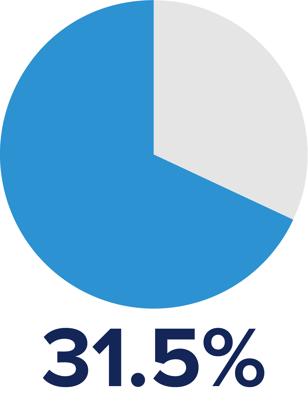 tourism marketing survey