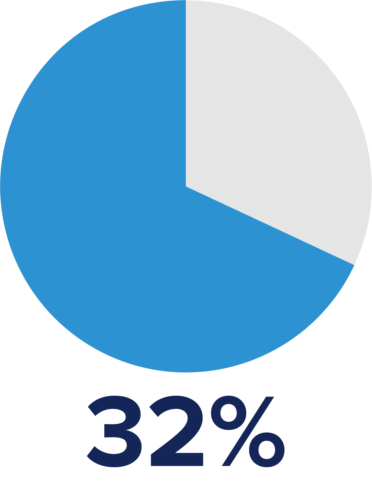 tourism marketing survey